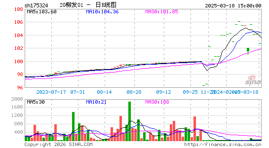 ������K��ͼ��