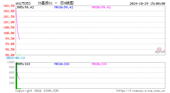 ������K��ͼ��