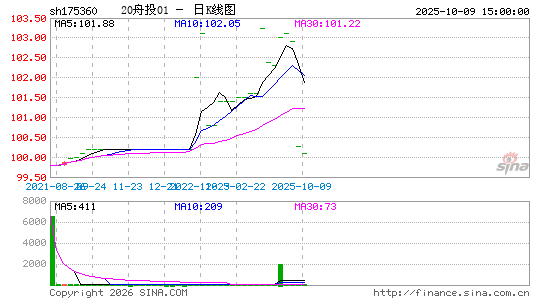 ������K��ͼ��