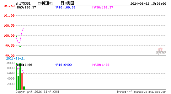 ������K��ͼ��