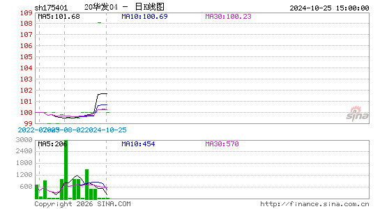 ������K��ͼ��