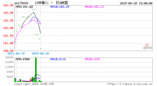 ������K��ͼ��