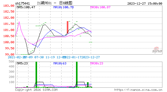 ������K��ͼ��