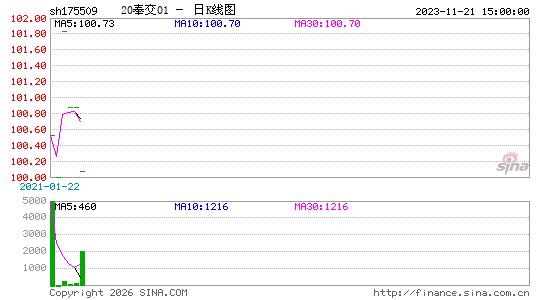 ������K��ͼ��