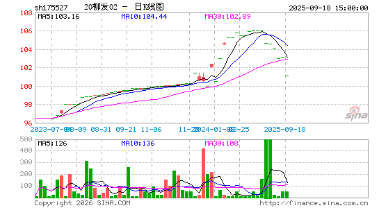 ������K��ͼ��