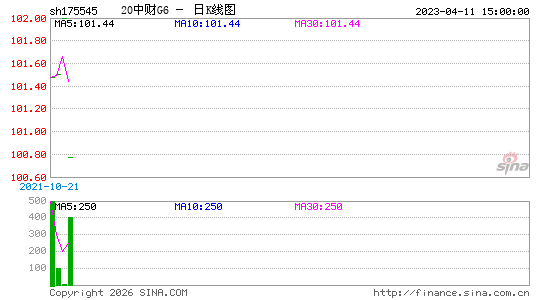 ������K��ͼ��