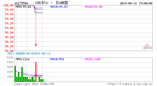 ������K��ͼ��