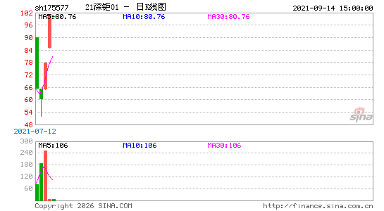 ������K��ͼ��