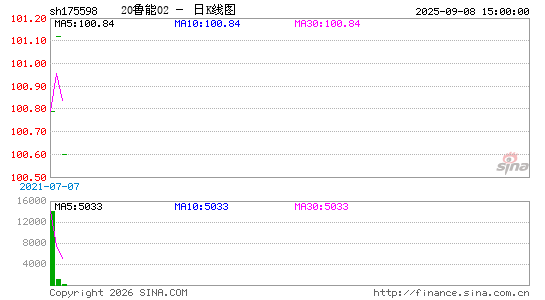 ������K��ͼ��