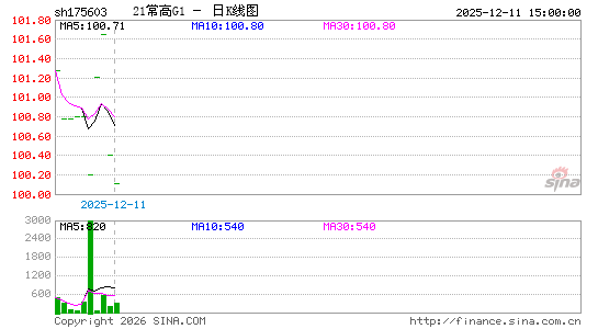 ������K��ͼ��