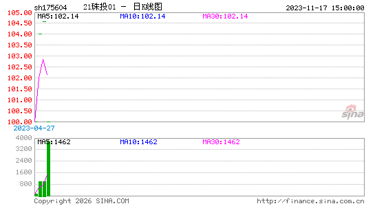 ������K��ͼ��