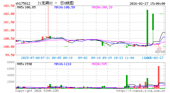 ������K��ͼ��