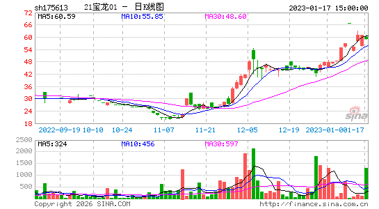 ������K��ͼ��