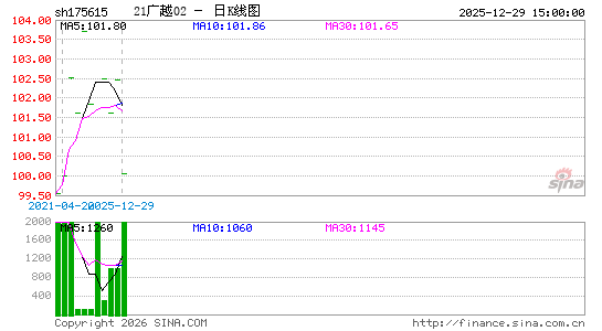 ������K��ͼ��