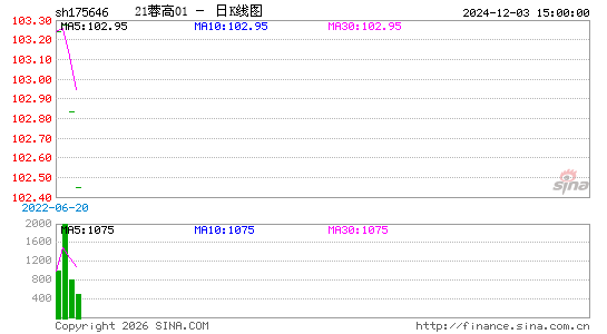 ������K��ͼ��