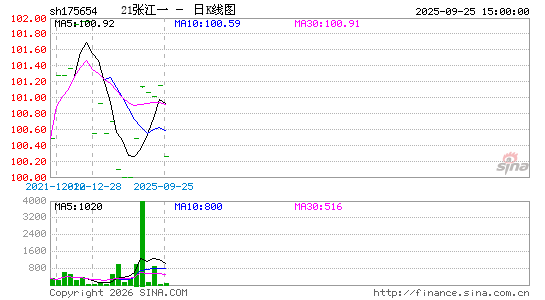 ������K��ͼ��