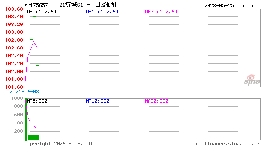 ������K��ͼ��