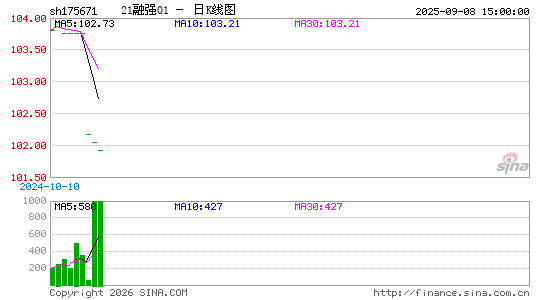 ������K��ͼ��