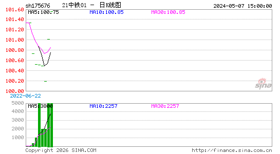 ������K��ͼ��