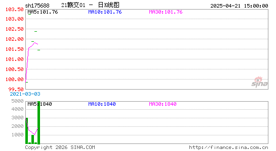 ������K��ͼ��