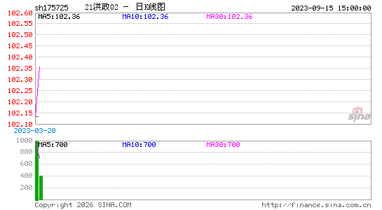 ������K��ͼ��