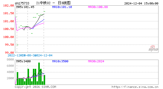 ������K��ͼ��