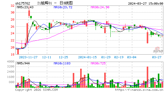 ������K��ͼ��