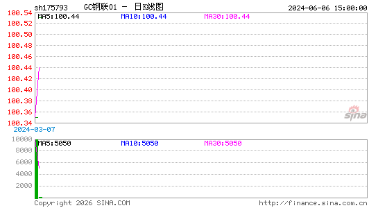 ������K��ͼ��