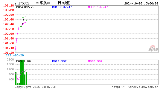 ������K��ͼ��