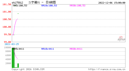 ������K��ͼ��