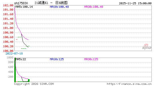 ������K��ͼ��