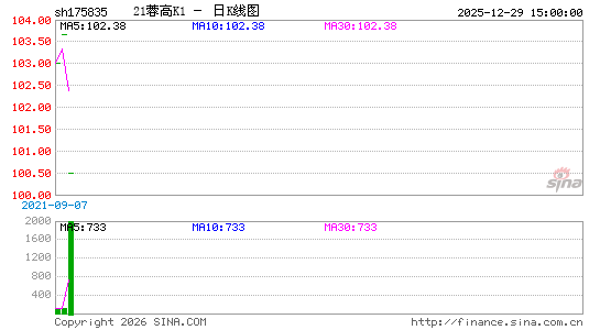 ������K��ͼ��