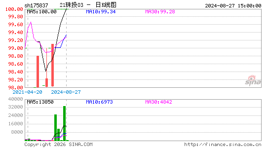 ������K��ͼ��