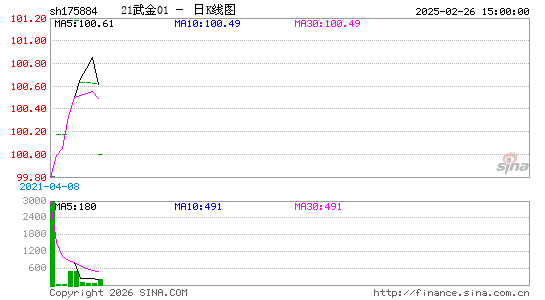 ������K��ͼ��