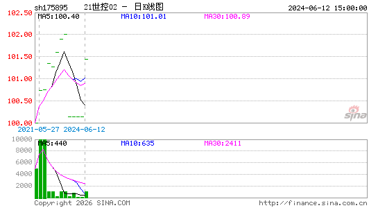 ������K��ͼ��