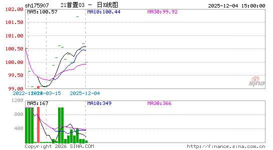 ������K��ͼ��