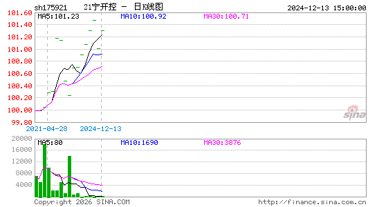 ������K��ͼ��