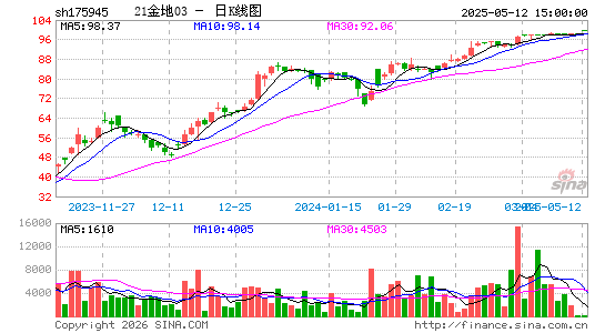 ������K��ͼ��