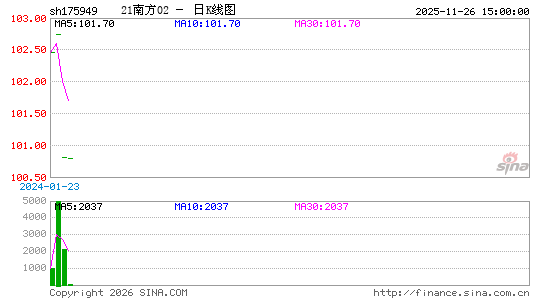 ������K��ͼ��