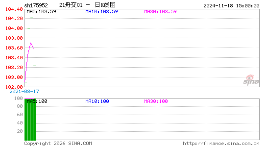 ������K��ͼ��