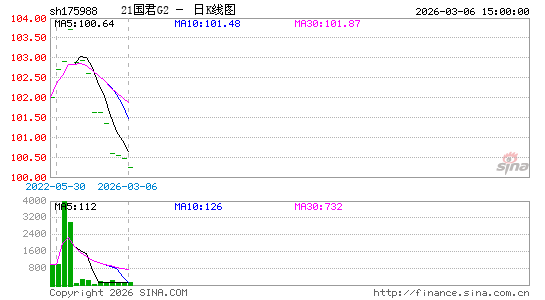 ������K��ͼ��