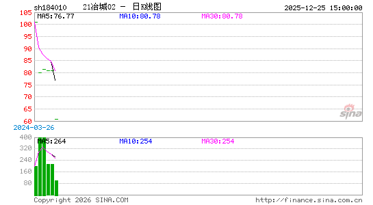 ������K��ͼ��