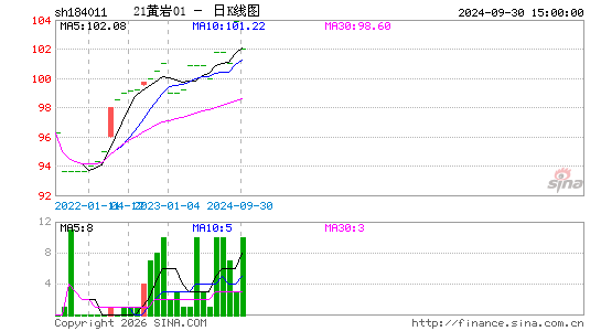 ������K��ͼ��