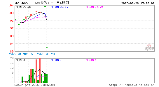 ������K��ͼ��