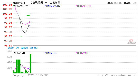 ������K��ͼ��