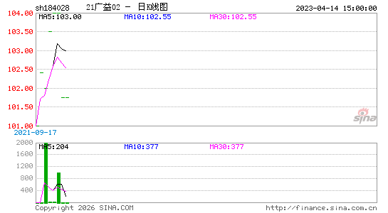 ������K��ͼ��