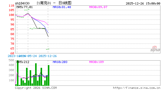 ������K��ͼ��