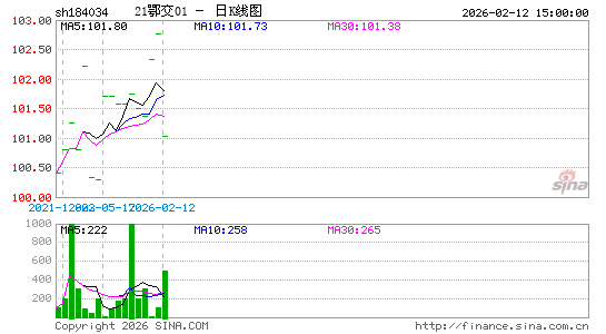 ������K��ͼ��