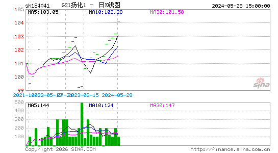 ������K��ͼ��