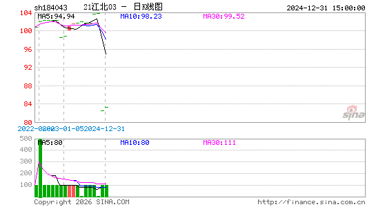 ������K��ͼ��